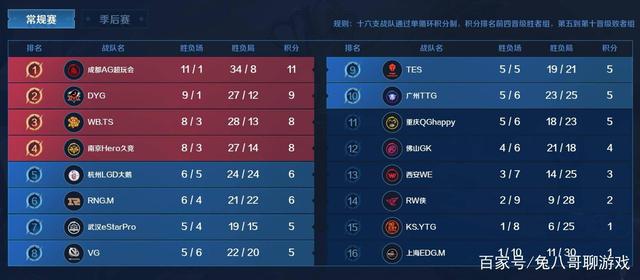 谁更赢下那 谁更赢下那
